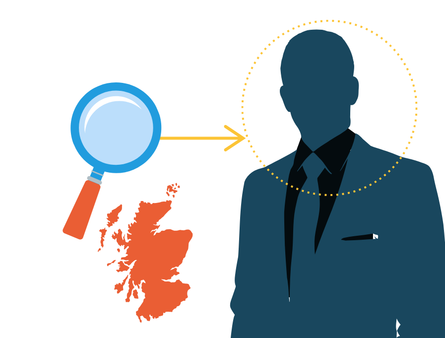 private investigator scotland